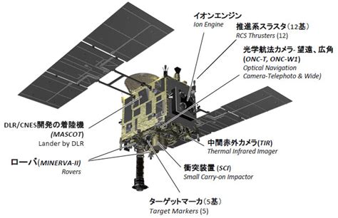 JAXA Asteroid Explorer Hayabusa2