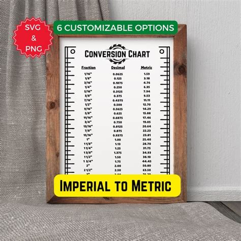 Shop Conversion Chart Svg Imperial To Metric Shop Sign 49 Off