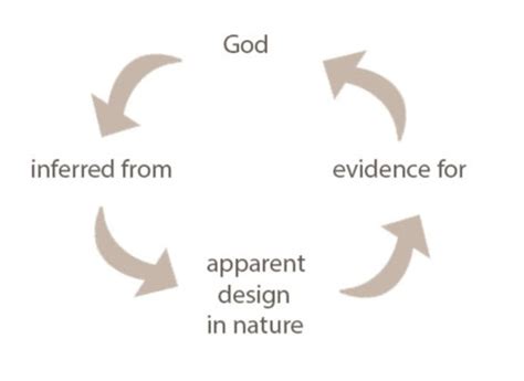 Christian Beliefs And Teachings Flashcards Quizlet