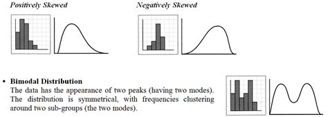 1 Continuous Distributions Ghci Grade 12 Mathematics Of Data Management