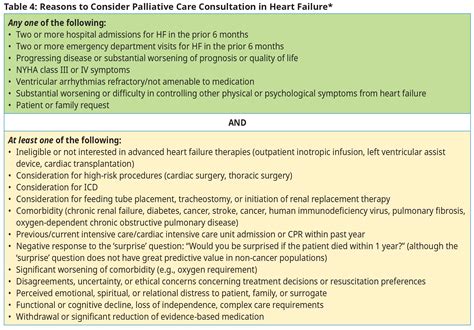 Heart Failure Diagnosis And Management Province Of British Columbia