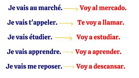 Crear oraciones en francés con el verbo Aller Ir YouTube