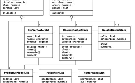 Uml Unified Modeling Language Class Diagram Programmer Otosection