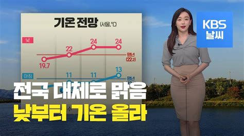 날씨 내일 낮부터 기온 올라동해안 오후부터 빗방울·강한 바람 Kbs뉴스news Youtube