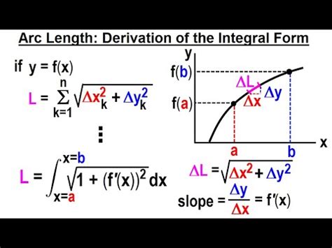 Calculus Ch Arc Length Of Curves Of Arc Length