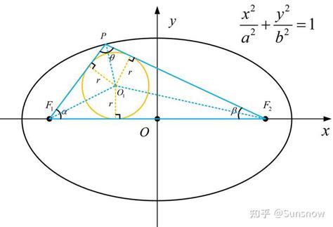 椭圆的焦点三角形有什么性质？ 知乎