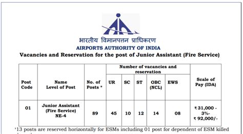 AAI Junior Assistant Recruitment 2024 25 Airport Fire Service Latest