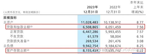 招商银行，“苦日子”来了 银行“高光”消散。1“两把火” 招商银行 最近有点“火”。第一把火，来自大额存单。几天前，根据南方都市报等媒体的报道