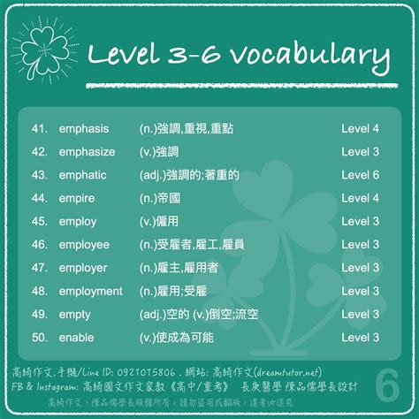 110指考倒數115天 Level單字小測驗 高綺作文台北醫科重考班114再戰醫科班高綺主任醫科團隊