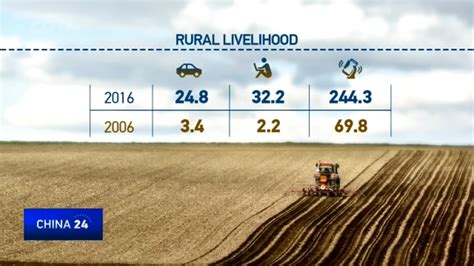 Rural Revitalization Government Prioritizes Agriculture And Rural