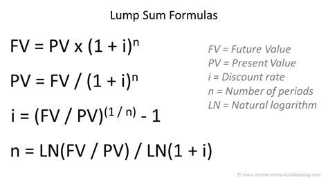 Value Of Annuity Formula SaroopJoules