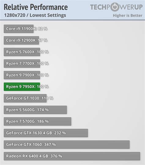 Amd Ryzen X Review Impressive Core Powerhouse Integrated