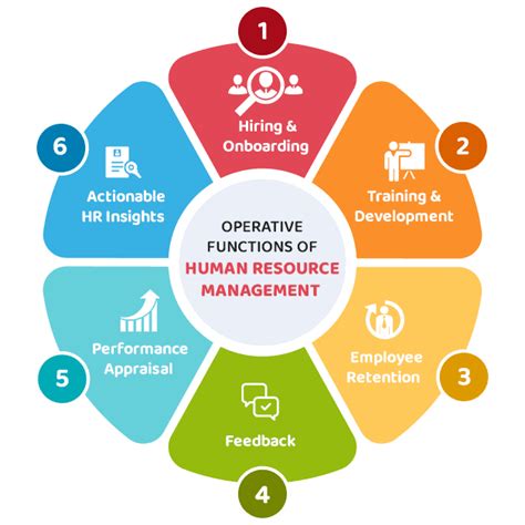 What Is The Importance Of Hrm Functions For Success