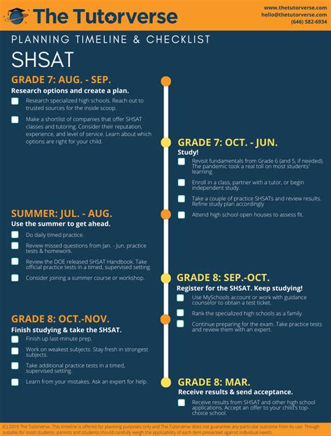 Nyc Shsat Prep Classes And Tutoring Elevate Your Scores