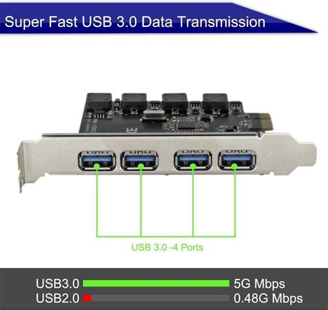 156 FebSmart 4 Ports USB 3 0 Super Fast 5Gbps PCI Express PCIe