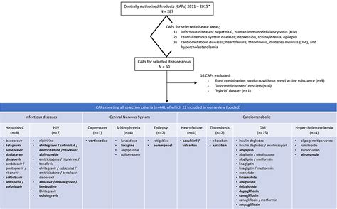 Frontiers Sex Proportionality In Pre Clinical And Clinical Trials An