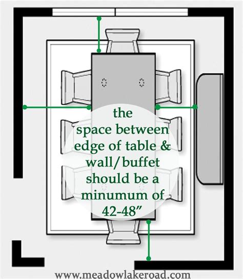 To Determine The Proper Size Dining Table For Your Space The Edge Of