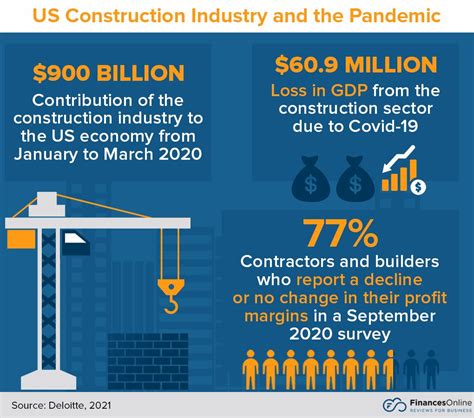 Construction Industry Statistics You Must See Market Share