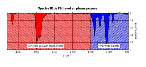 Ts Pc Observer Analyse Spectrale En Chimie