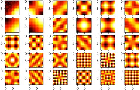 Grid Cell Like Eigenvectors Of The SR Matrix The Firing Patterns Of