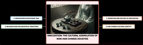 sinicization  cultural assimilation   han chinese societies