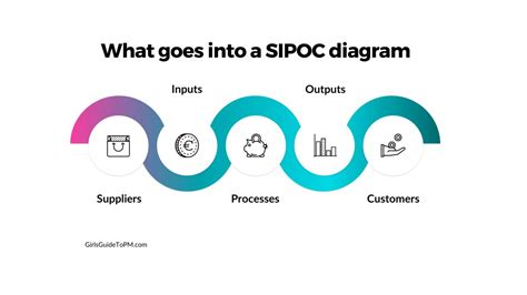 Sipoc Diagram Template Ppt