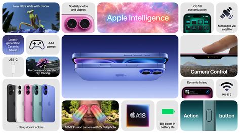 ᐉ iPhone 16 128 GB Teal купить в Киеве и Украине | Цена, отзывы и ...