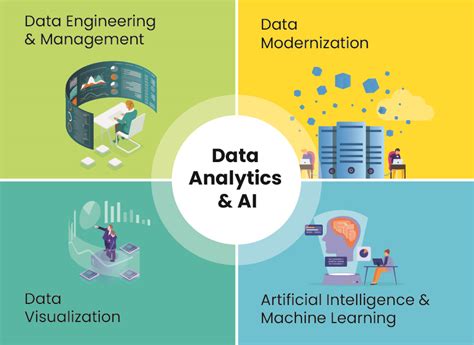 Kaninis Data Analytics And Ai Consulting Services Contact Us