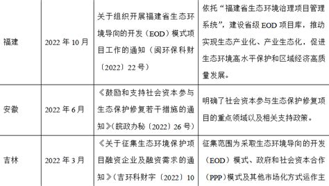 Eod模式实施现状分析 生态环境 新浪财经 新浪网