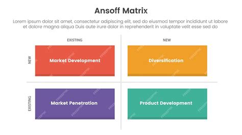 Premium Vector Ansoff Matrix Framework Growth Initiatives Concept With Long Rectangle Shape