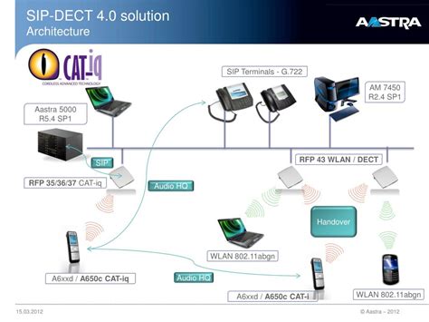 PPT - SIP-DECT 4.0 Aastra mobility Offer PowerPoint Presentation, free ...