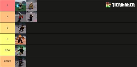 The Strongest Battlegrounds 2024 Characters Tier List Community Rankings Tiermaker