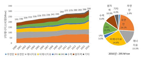 Eu Korea Eu Research Centre