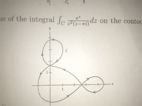 Integration Find The Value Of The Integral On The Contour C