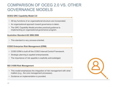 Auditing Corporate Governance Guide PPT