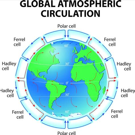 Gcse Geography Global Atmospheric Circulation Weather Hazards 1 Reference Library