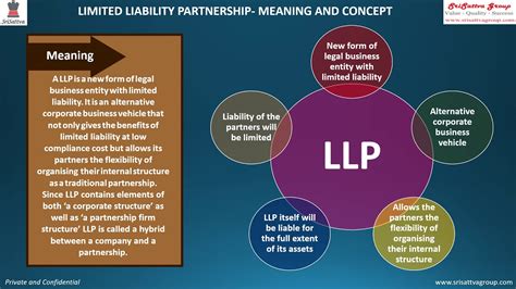 The Limited Liability Partnership Act 2008 Youtube