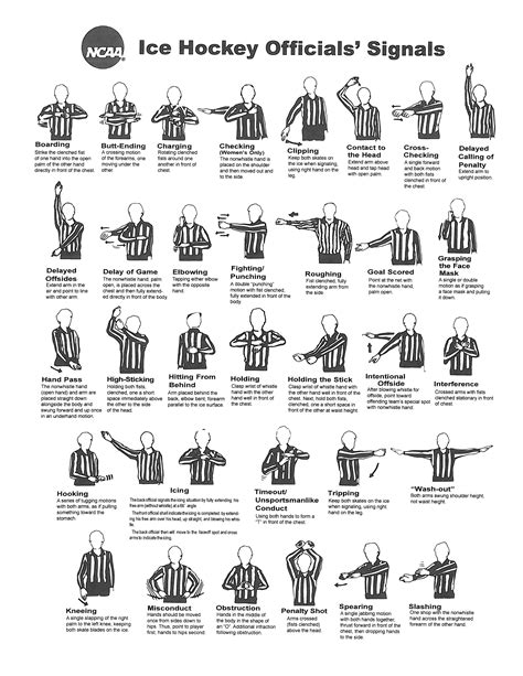 Penalties 101