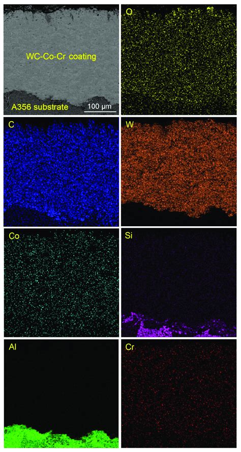 EDS Elemental Mapping On The Cross Section Of HVOF Sprayed WC Co Cr