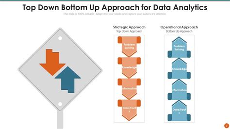 Top Down Bottom Up Powerpoint Ppt Template Bundles Presentation Graphics Presentation