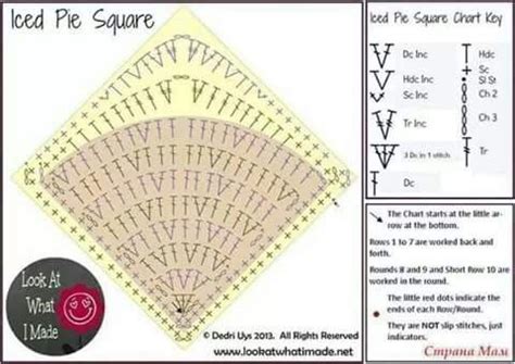 Pin By Maria Luisa Tini On Moduli Crochet Squares Granny Square