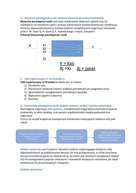 Nauka O Organizacji Egzamin Klasyczny Paradygmat Nauki Schemat