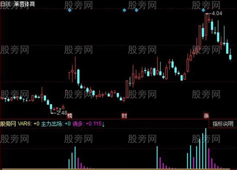 同花顺主力抛筹指标公式 同花顺公式 股旁网