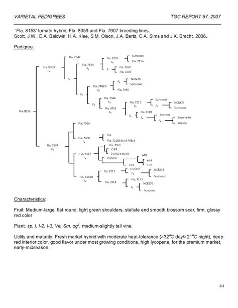 Varietal Ped Fla