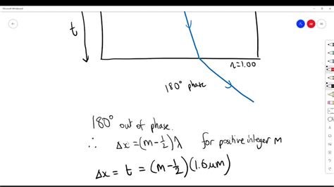 Solved A Beam Of Coherent Light Of Wavelength Nm In Air Is Incident