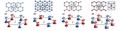 Vdw Materials Lattice And Band Structures At The Corners Of The First