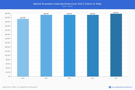 Detroit Business Institute-Downriver