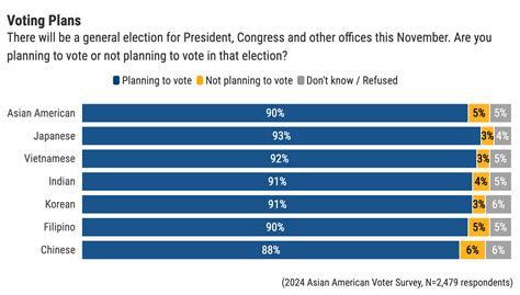 plan  vote aapi data