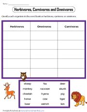 Herbivores Carnivores And Omnivores Worksheets Worksheets Library