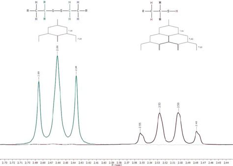 Superimposed H Nmr Spectra Of Cbz Thiol And Cbz Disulfide Showing